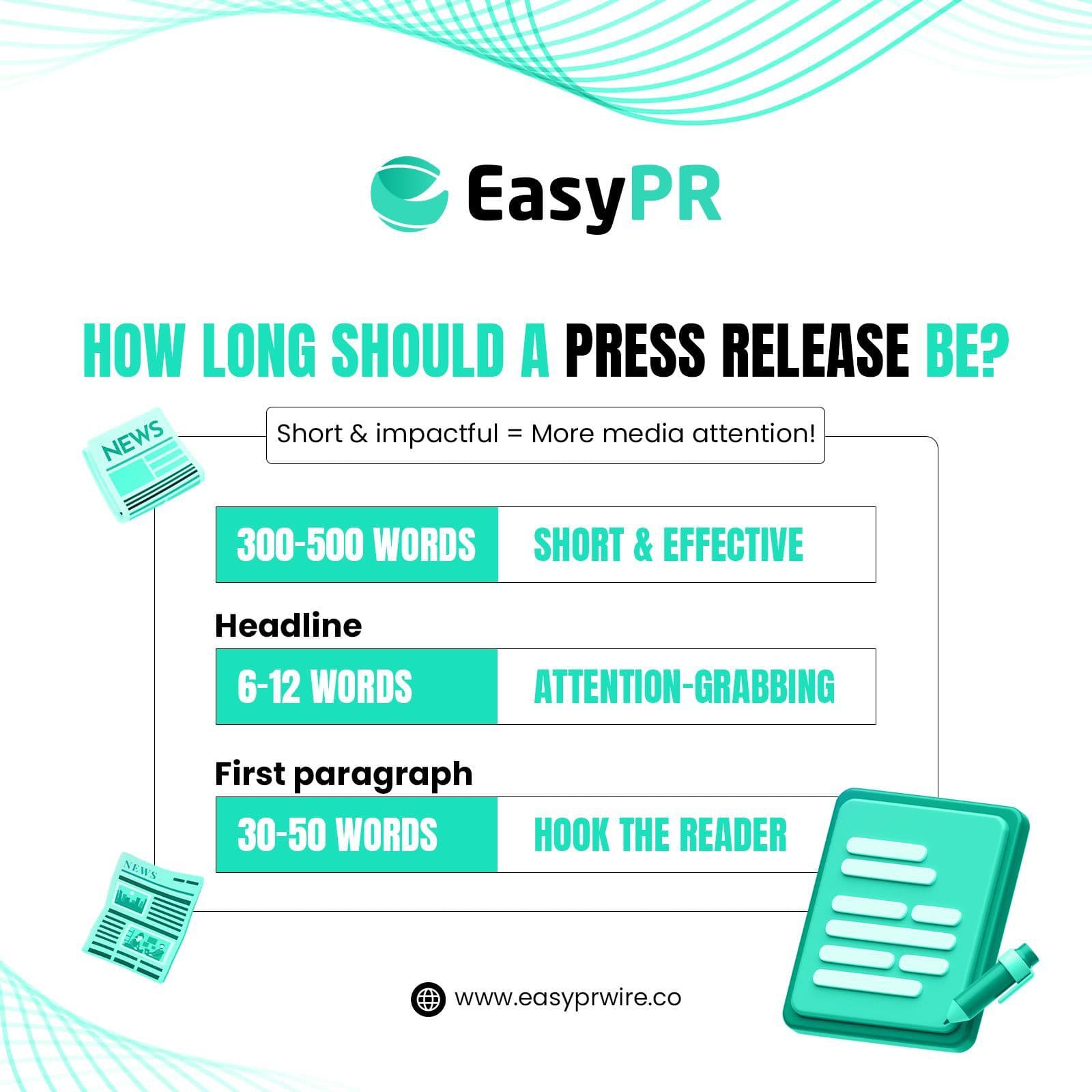 Press release word count