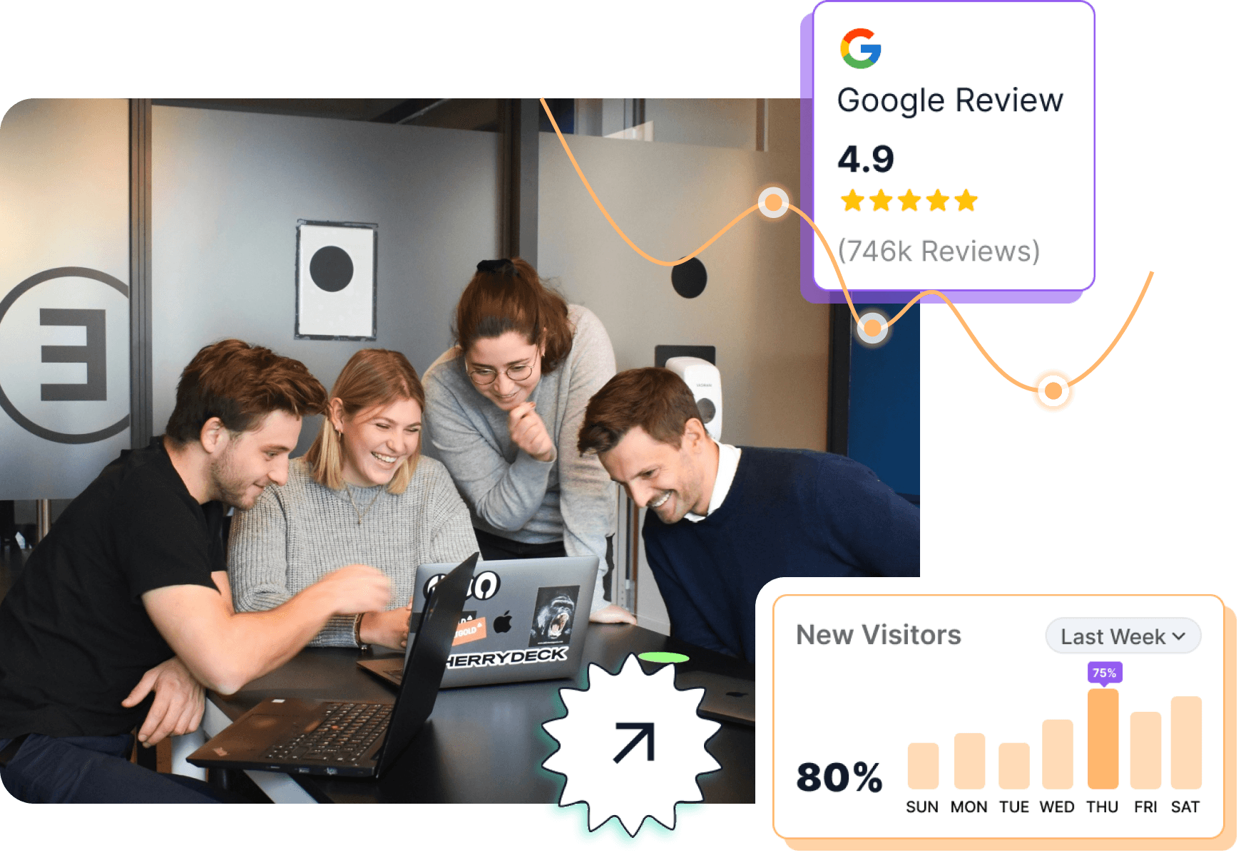  Improve SEO & Google Rankings